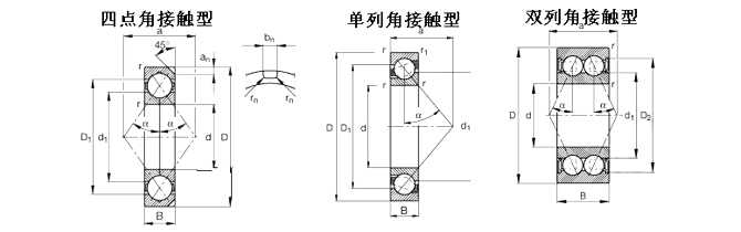 SKF-71932 C/DF-角接觸球軸承